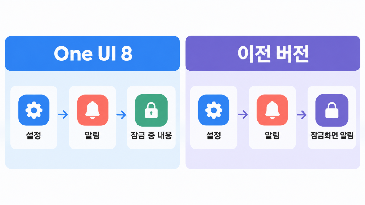 One UI 버전별 알림 설정 경로